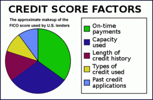 creditscores